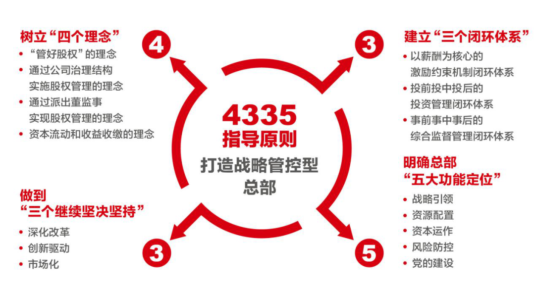 		对话新国企 百年党旗红 | 周育先：深刻明确国之大者，，起劲打造国之大材_责任撒播_优德88集团有限公司	