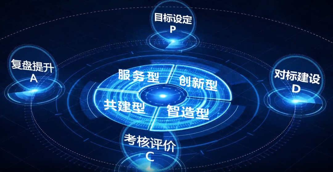 		学习先进模范 | 优德88工程党委：“四步四型”循环事情法提升党建引领力 ?_历史长廊_优德88集团有限公司	