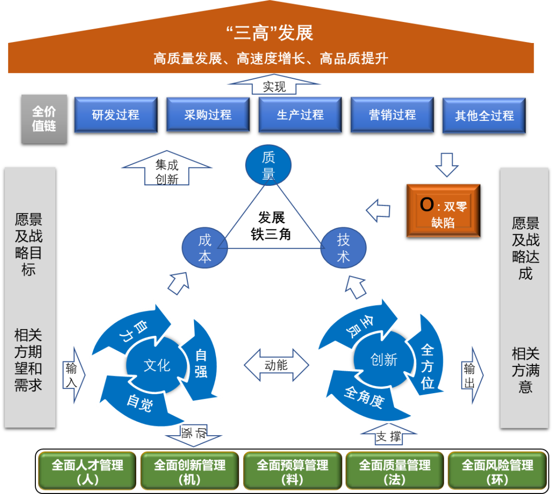 		优德88集团两家成员企业入选国资委国有重点企业治理标杆企业名单_市场绩效_优德88集团有限公司	