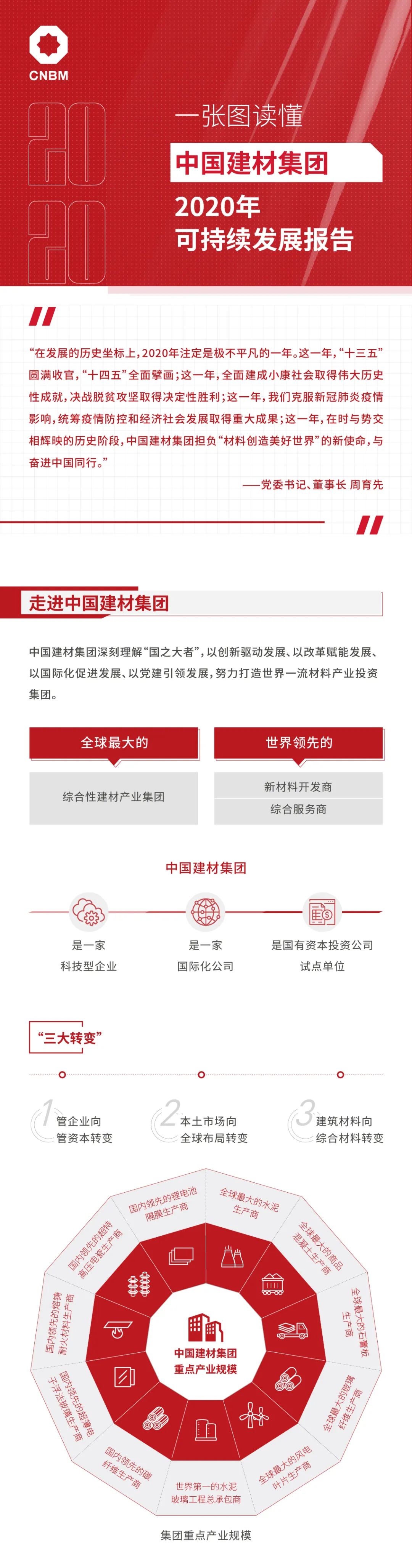 		集团2020可一连生长报告再次获得“五星佳”最高评级！一起来看看吧_责任动态_优德88集团有限公司	