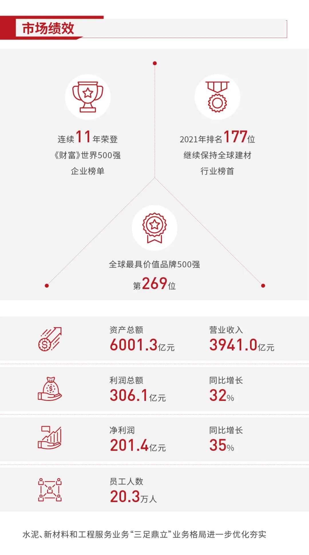 		集团2020可一连生长报告再次获得“五星佳”最高评级！一起来看看吧_责任动态_优德88集团有限公司	