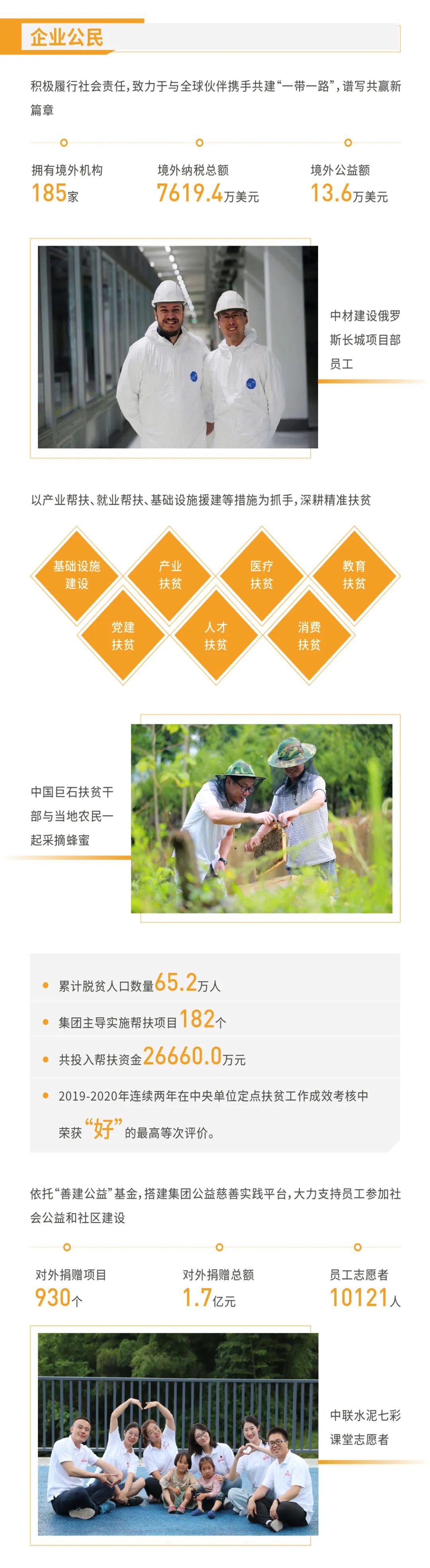 		集团2020可一连生长报告再次获得“五星佳”最高评级！一起来看看吧_责任动态_优德88集团有限公司	
