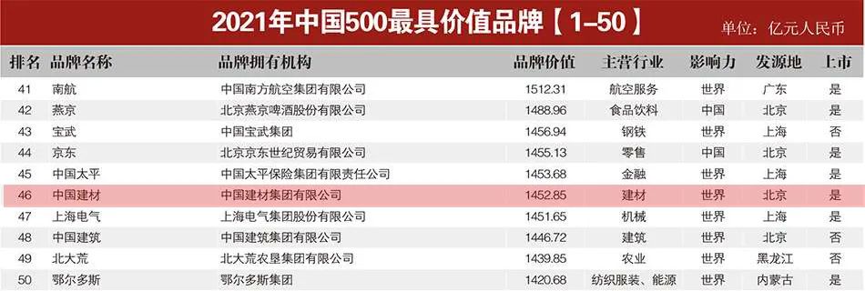 		一大波有影响力的排名宣布，，优德88集团入围更多榜单，，稳居行业榜首！_责任动态_优德88集团有限公司	