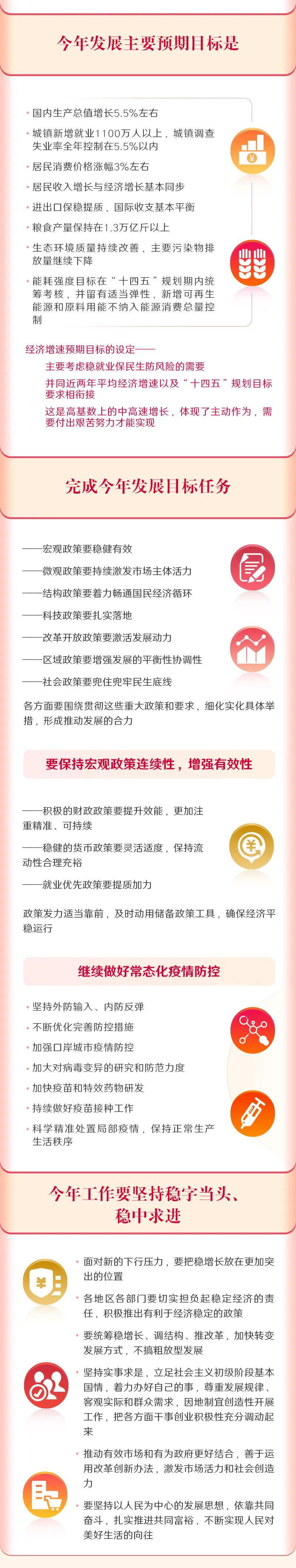 		一图读懂2022年《政府事情报告》，，，，全文学习_国资关注_优德88集团有限公司	