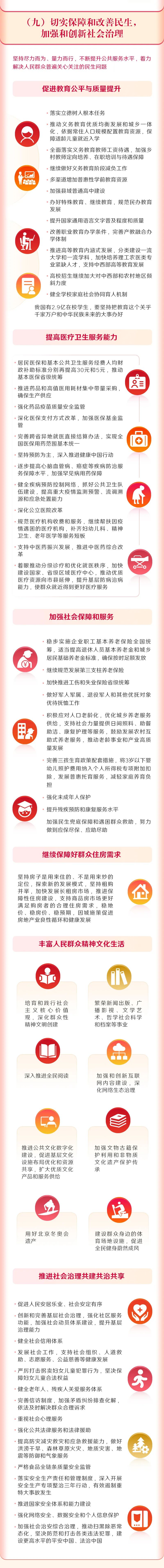 		一图读懂2022年《政府事情报告》，，，，全文学习_国资关注_优德88集团有限公司	
