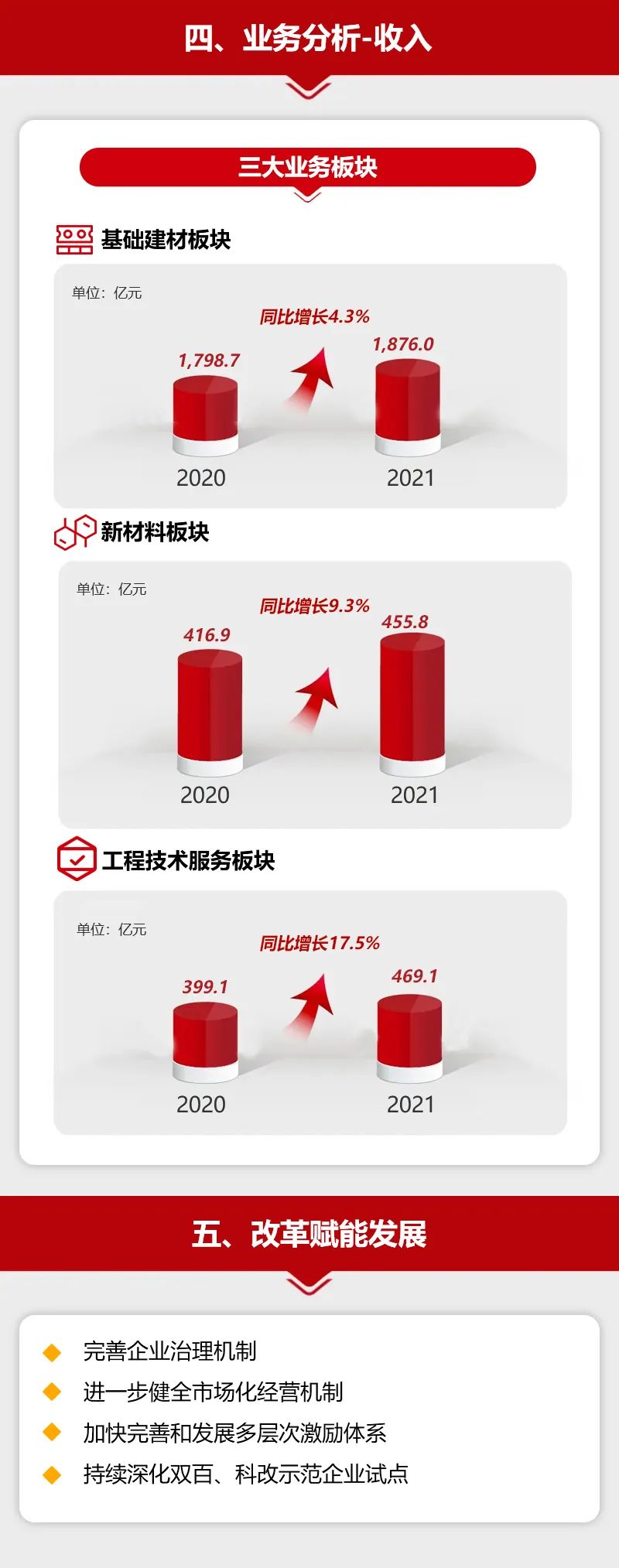 		一图读懂优德88股份2021年度业绩通告_企业动态_优德88集团有限公司	