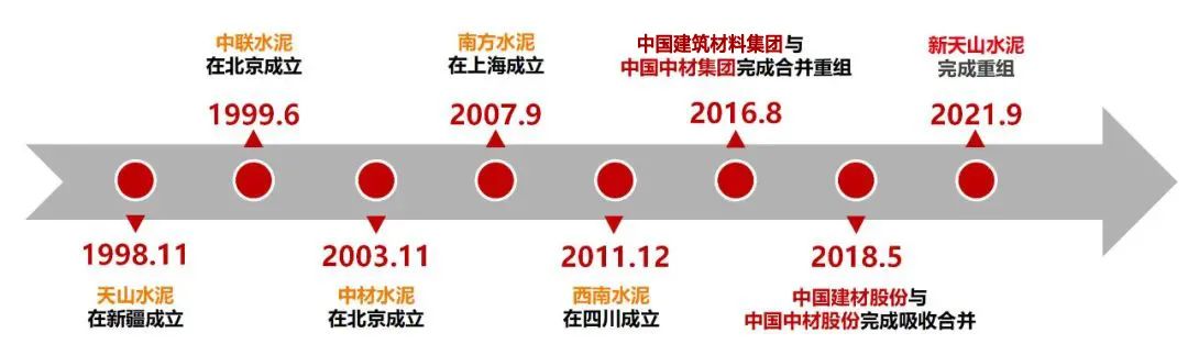 		《企业视察报》| 全球最洪流泥企业致力于走高端化、智能化、绿色化蹊径_媒体报道_优德88集团有限公司	