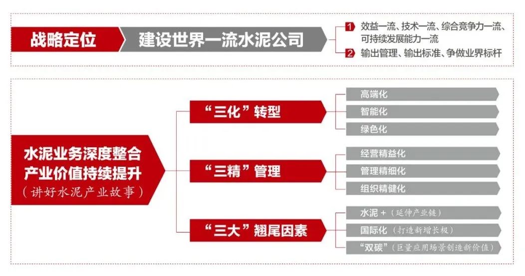 		《企业视察报》| 全球最洪流泥企业致力于走高端化、智能化、绿色化蹊径_媒体报道_优德88集团有限公司	