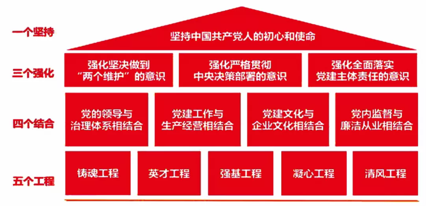 		新书推荐 |《党建谋划融合提升 理论与实践探索》 优德88集团政研课题效果文集_责任与文化_优德88集团有限公司	