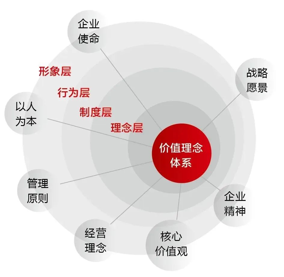 		新书推荐 |《党建谋划融合提升 理论与实践探索》 优德88集团政研课题效果文集_责任与文化_优德88集团有限公司	