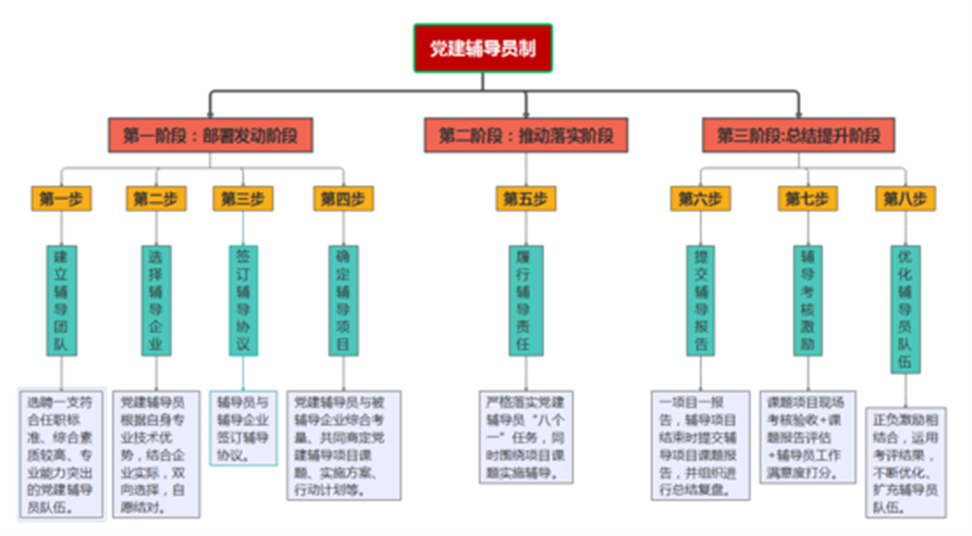 		新书推荐 |《党建谋划融合提升 理论与实践探索》 优德88集团政研课题效果文集_责任与文化_优德88集团有限公司	