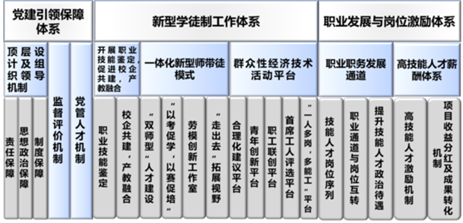 		新书推荐 |《党建谋划融合提升 理论与实践探索》 优德88集团政研课题效果文集_责任与文化_优德88集团有限公司	