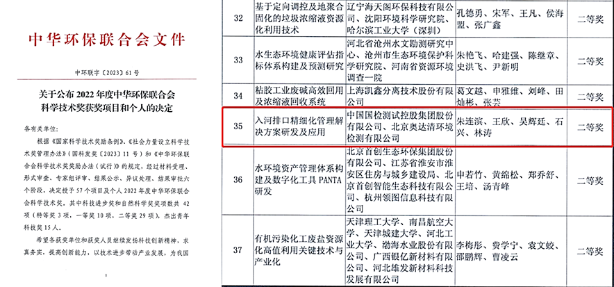 		绿色生长 | 国检集团：水生态情形监测效劳取得新突破_企业动态_优德88集团有限公司	
