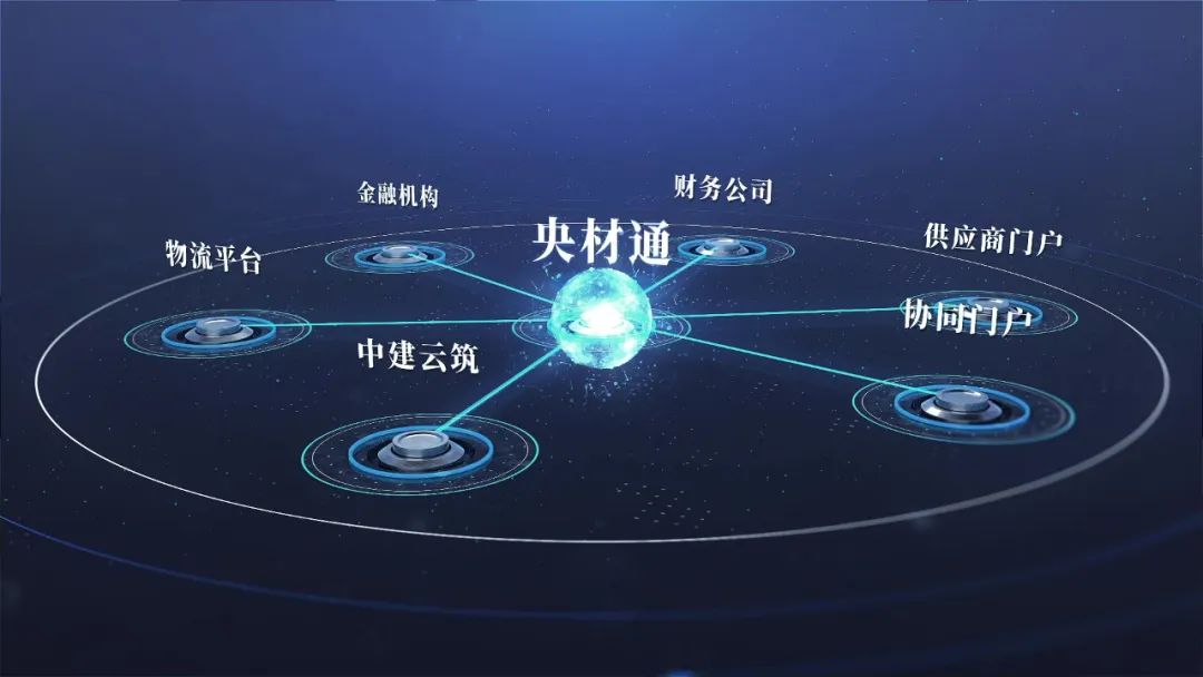 		数智赋能 | 国际物产 “央材通” ：一链究竟，，，，互联互通_企业动态_优德88集团有限公司	