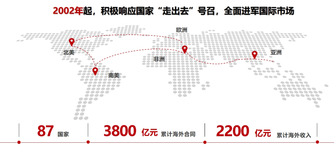 		刷新先锋 | 中材国际：改出来的国际范儿公司_企业动态_优德88集团有限公司	