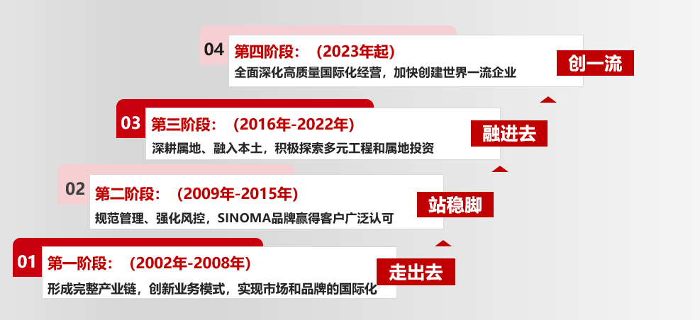 		刷新先锋 | 中材国际：改出来的国际范儿公司_企业动态_优德88集团有限公司	