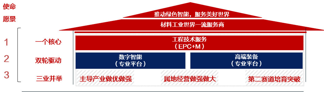 		刷新先锋 | 中材国际：改出来的国际范儿公司_企业动态_优德88集团有限公司	