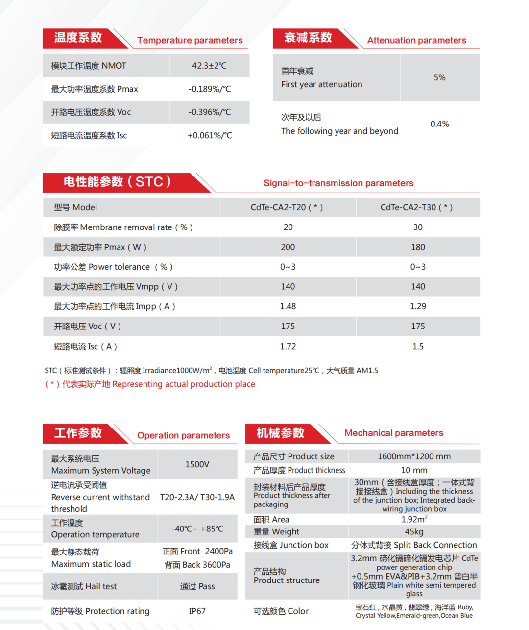 		小料优选 | 多彩发电玻璃~挂在墙上的油田_企业动态_优德88集团有限公司	