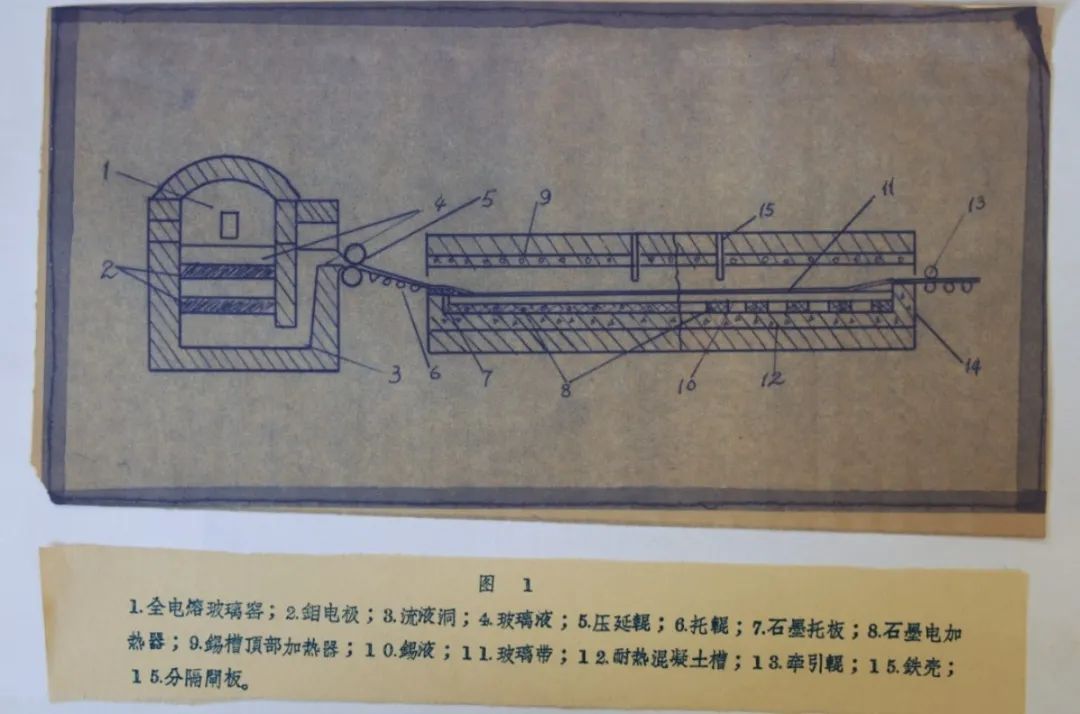		优德88｜中研院承载玻璃行业70年 开启立异生长新征程_责任与文化_优德88集团有限公司	