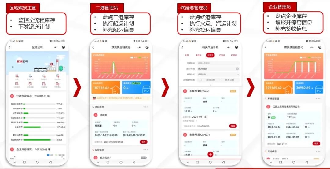 		数智赋能 | 江西水泥立异打造煤炭供应链优化大模子_企业动态_优德88集团有限公司	