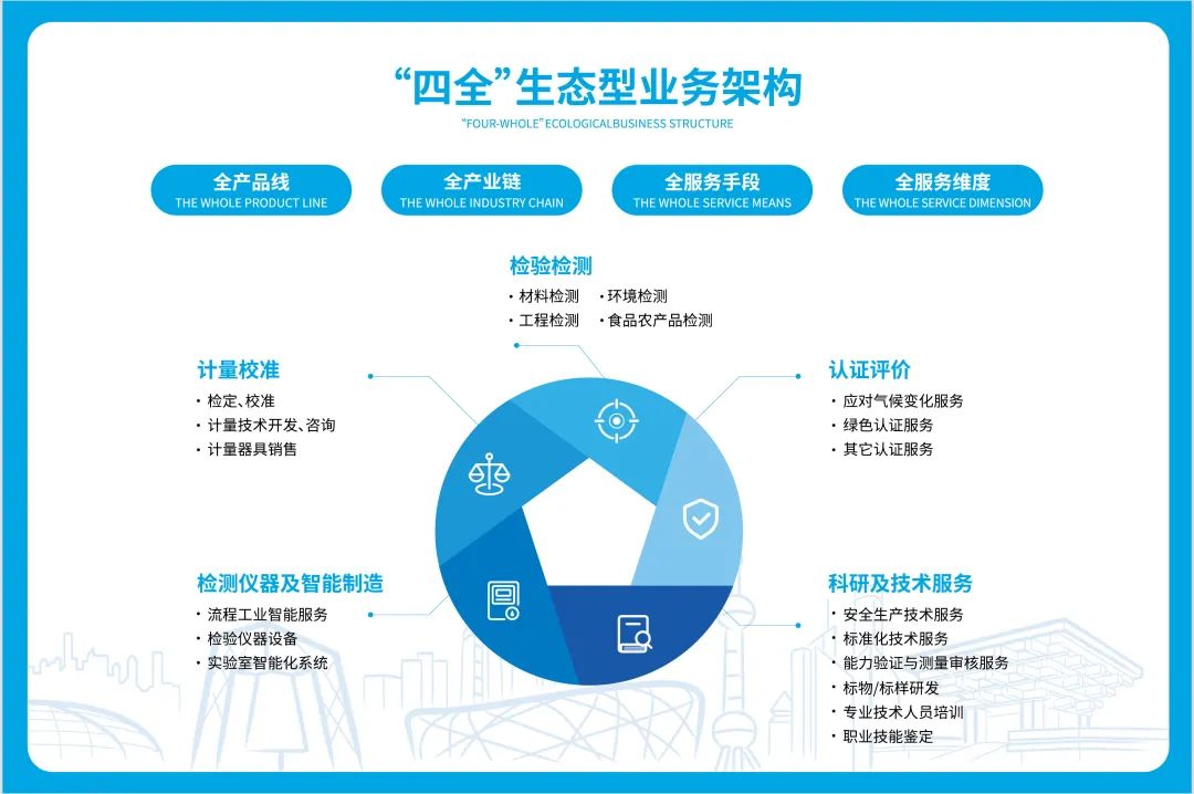		刷新先锋 | 国检集团：内外兼修两头发力，，，，，以刷新立异引发新质生产力_企业动态_优德88集团有限公司	