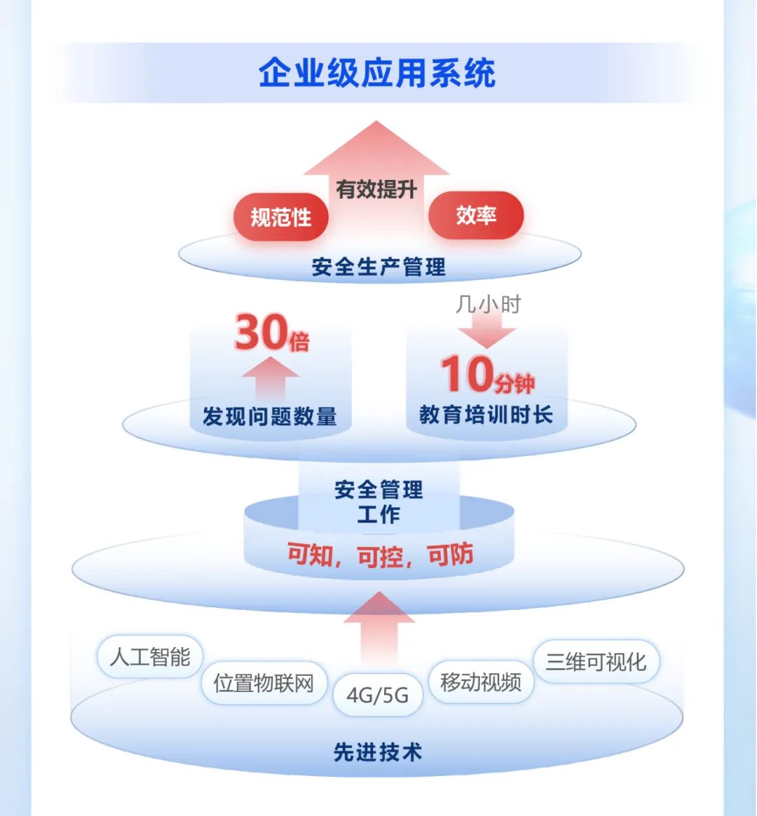 		小料优选 | 量身定制5款产品，，打造企业数字化转型黄金规则_企业动态_优德88集团有限公司	