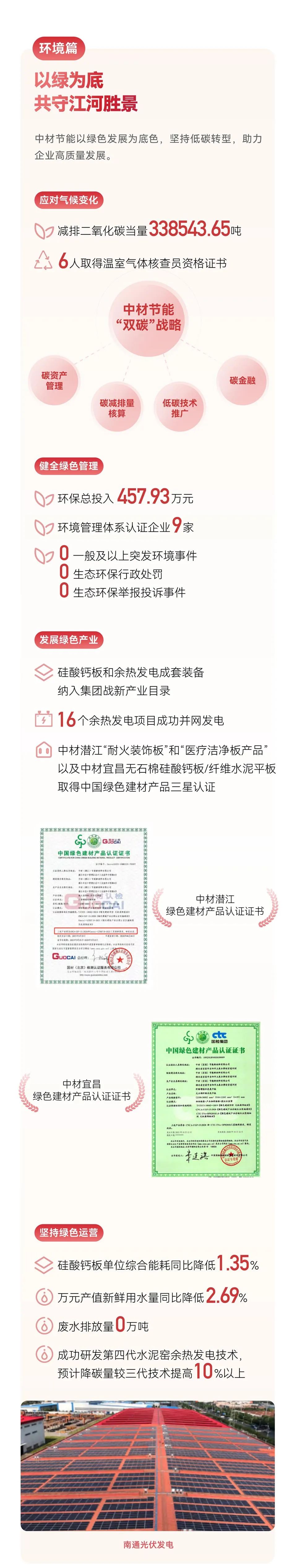 		ESG实践 | 一图读懂中材节能、中复神鹰2023年度情形、社会及管治报告_企业动态_优德88集团有限公司	