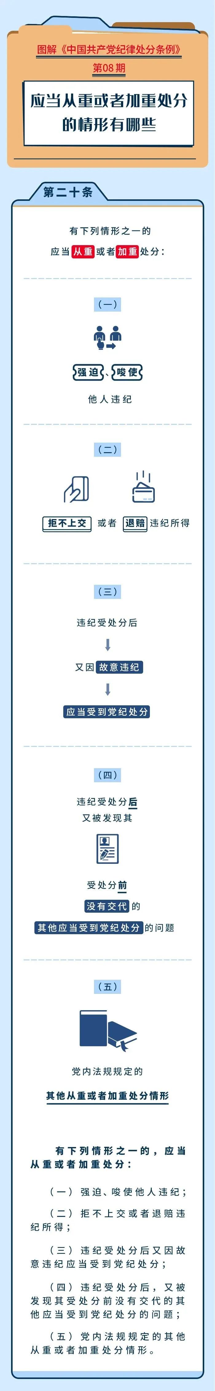 		党纪学习教育⑧ | 应当从重或者加重处分的情形有哪些_责任与文化_优德88集团有限公司	