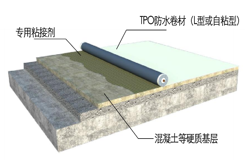 		小料优选 | 北新超低空修建防水系统解决计划_企业动态_优德88集团有限公司	