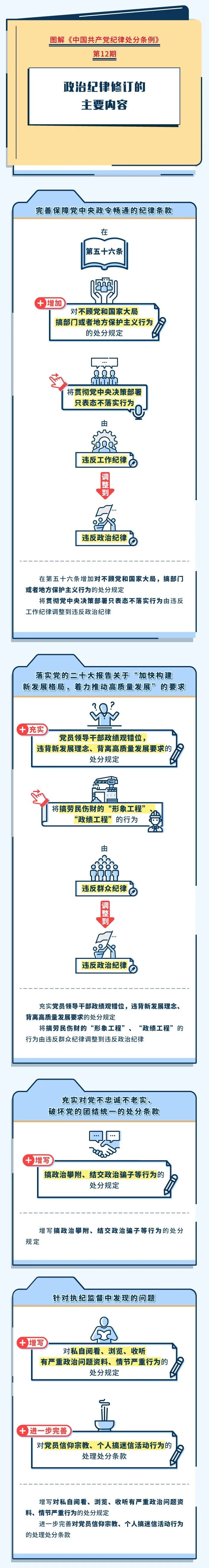 		党纪教育学习? | 政治纪律修订的主要内容_责任与文化_优德88集团有限公司	