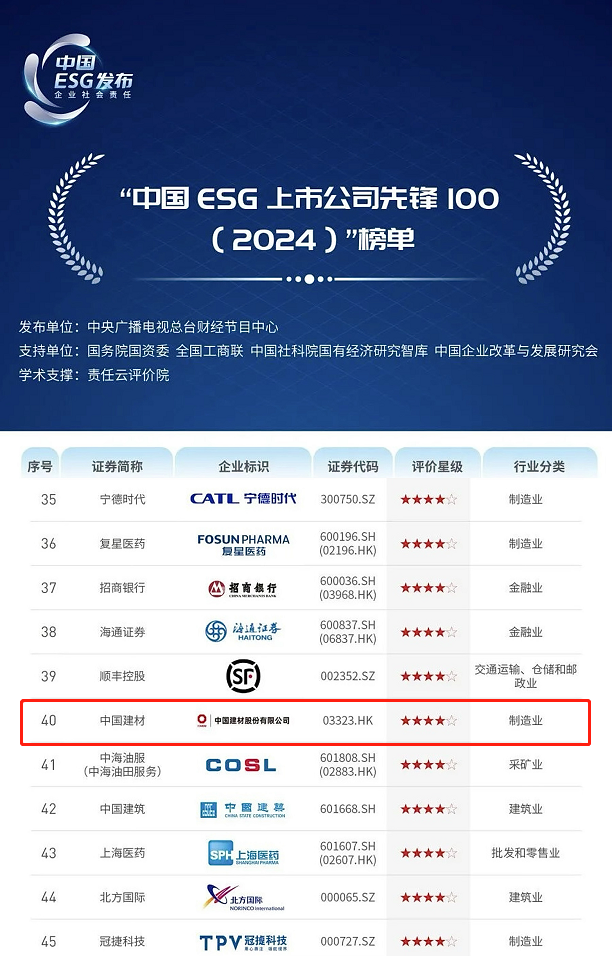 		 优德88股份再度入选“中国ESG上市公司先锋100”榜单 _企业动态_优德88集团有限公司	