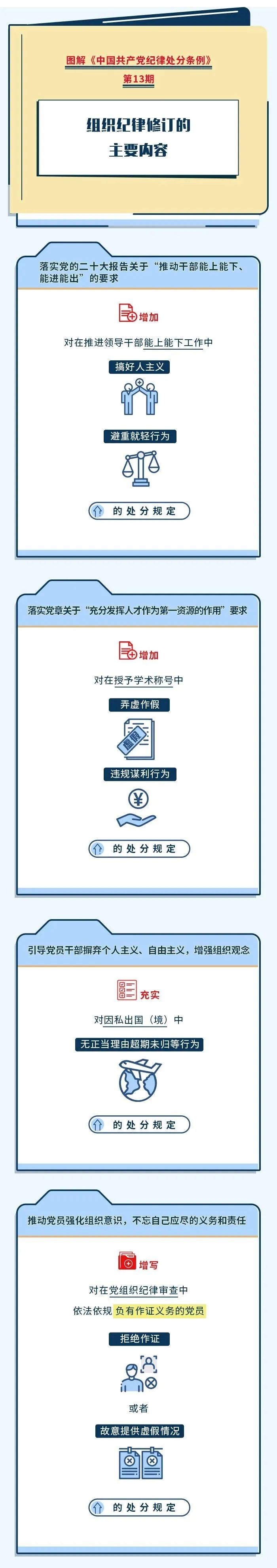 		 党纪教育学习? | 组织纪律修订的主要内容 _责任与文化_优德88集团有限公司	