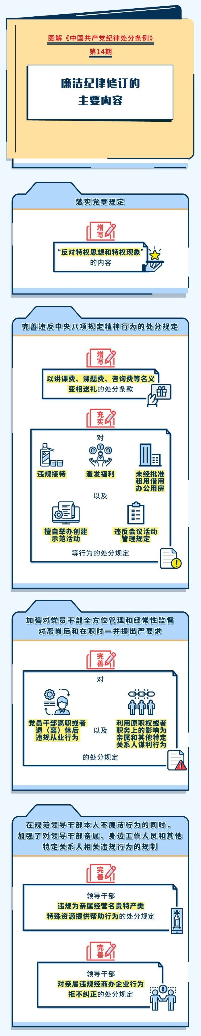 		 党纪学习教育 ? | 清廉纪律修订的主要内容 _责任与文化_优德88集团有限公司	