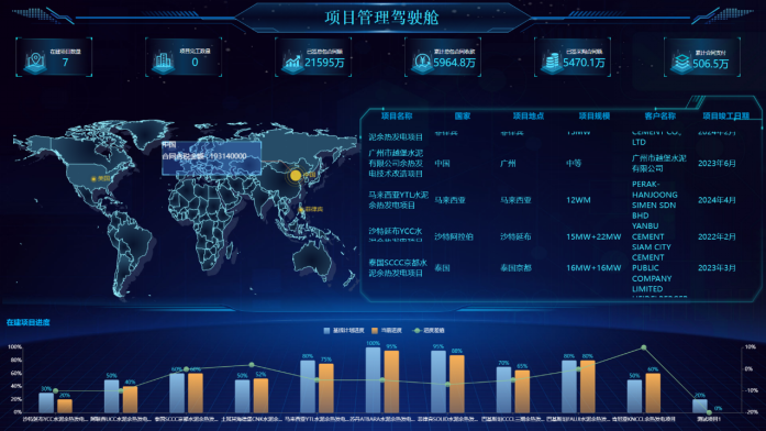 		 创价值 谱新篇 | 中联投签协议打造增材制造新增添极、入选数字化转型最佳立异典范案例…… _企业动态_优德88集团有限公司	