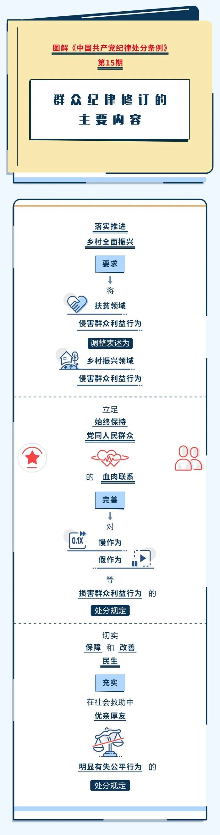 		 党纪学习教育 ? | 群众纪律修订的主要内容 _责任与文化_优德88集团有限公司	