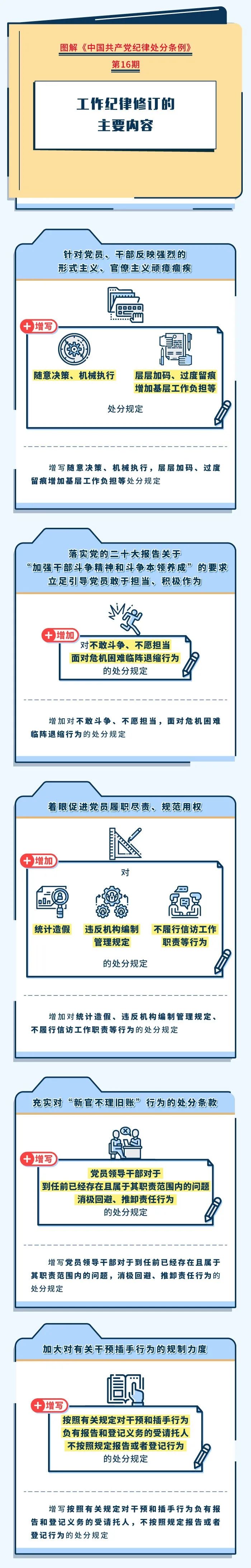 		 党纪学习教育 ? | 事情纪律修订的主要内容 _责任与文化_优德88集团有限公司	