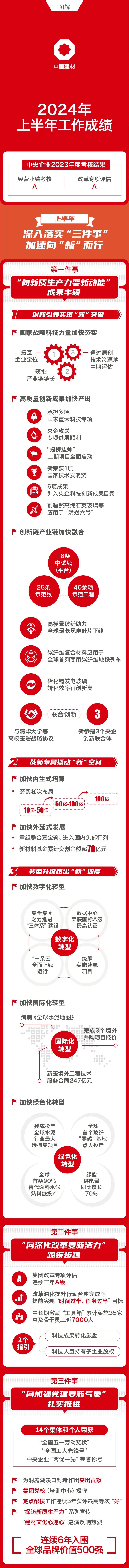 		一图读懂 | 优德88集团2024年年中事情聚会暨刷新深化提升行动中期推进会_优德88要闻_优德88集团有限公司	