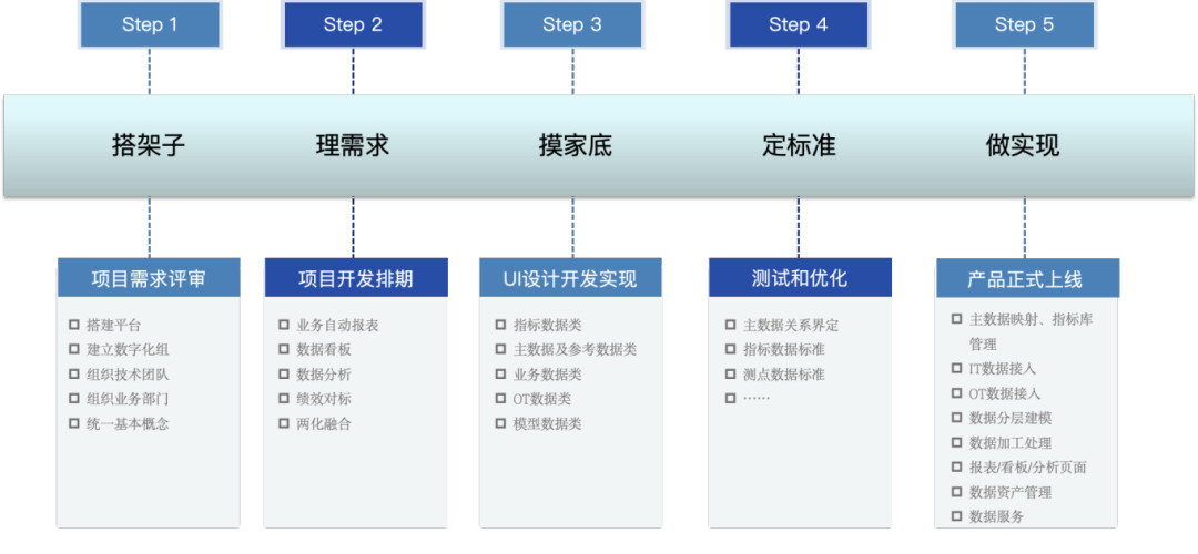 		数智赋能 | 祁连山水泥：“五步走”战略，，，，，解码数据价值最大化_企业动态_优德88集团有限公司	