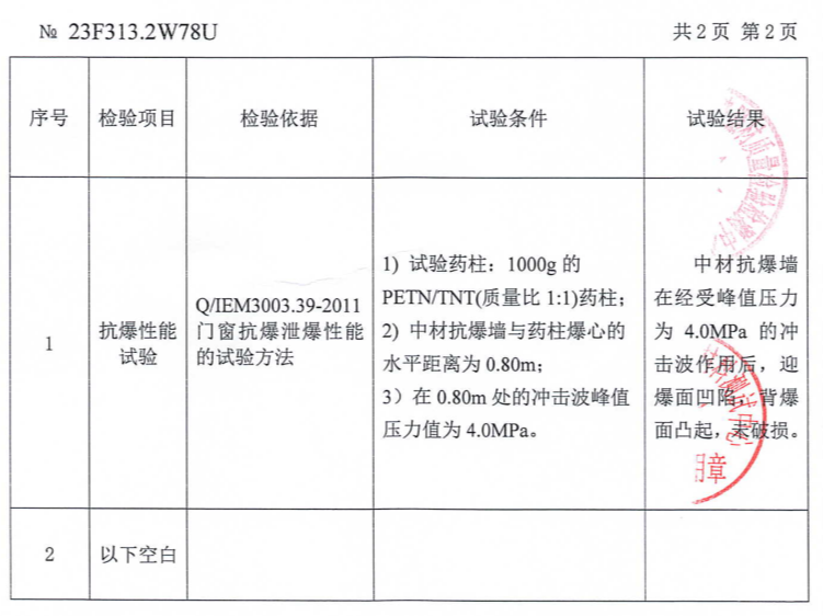 		小料优选 | 抗爆板、泄爆板 清静生产的守护者_企业动态_优德88集团有限公司	