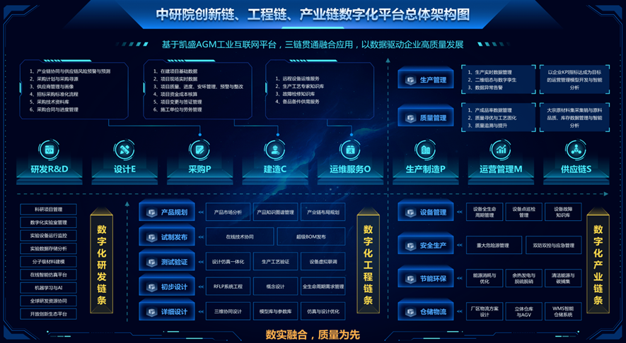 		 数智赋能 | 中研院工业互联网立异中心：窥数智天下，，，，，，见玻璃乾坤 _企业动态_优德88集团有限公司	