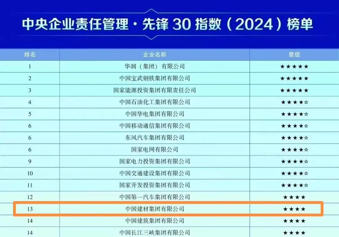 		 优德88集团入选国务院国资委中央企业社会责任优异案例 _企业动态_优德88集团有限公司	