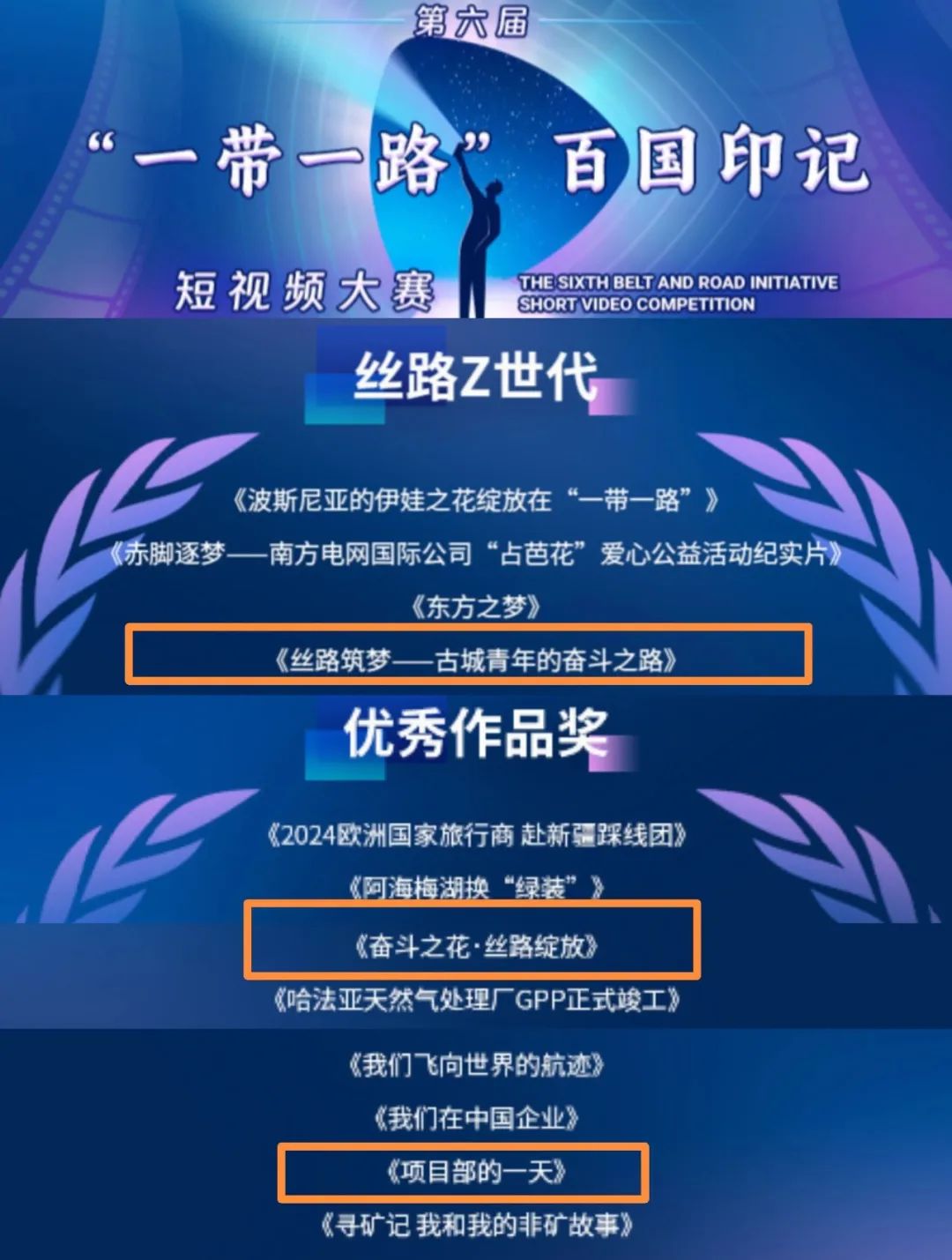 		 3部作品获奖！第六届“一带一起”百国印记短视频大赛获奖作品揭晓 _企业动态_优德88集团有限公司	