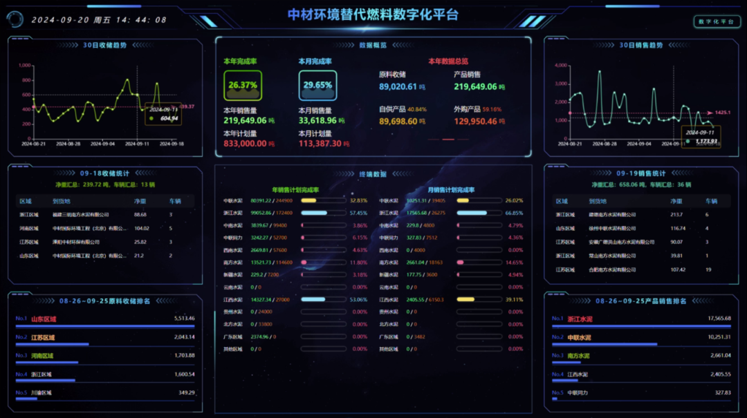 		 绿色生长 | 中材情形：聚焦替换燃料 打造环保新质生产力 _企业动态_优德88集团有限公司	