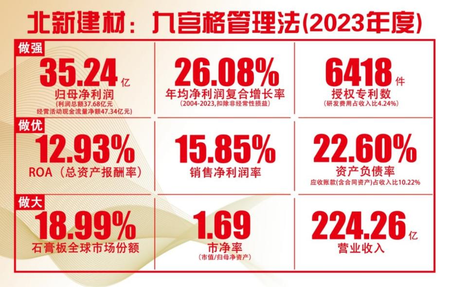 		中央企业先进整体 | 北新建材：锚定新时代新征程国资央企新使命新定位 建设天下一流树模企业_企业动态_优德88集团有限公司	