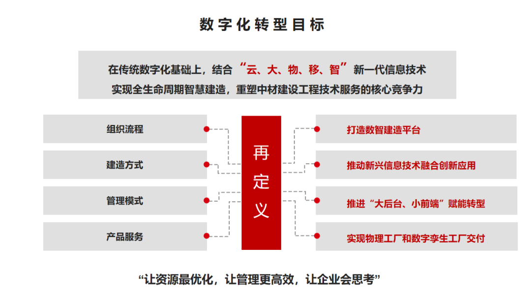 		 数智赋能 | 中材建设：以数智制作助力低碳制作新模式 _企业动态_优德88集团有限公司	