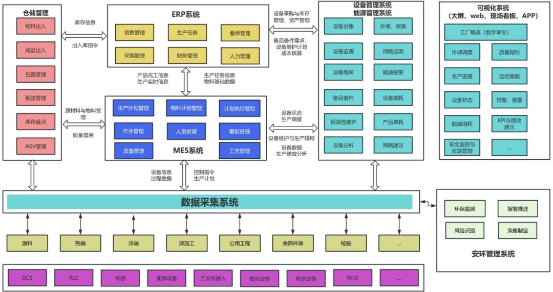 		 数智赋能 | 蚌埠凯盛：打造玻璃工厂精益生产治理平台，，，，，加速玻璃工业转型升级 _企业动态_优德88集团有限公司	