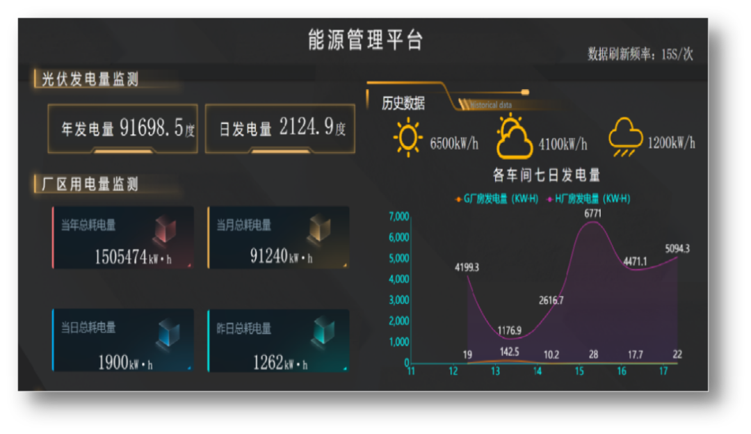 		 数智赋能 | 蚌埠凯盛：打造玻璃工厂精益生产治理平台，，，，，加速玻璃工业转型升级 _企业动态_优德88集团有限公司	