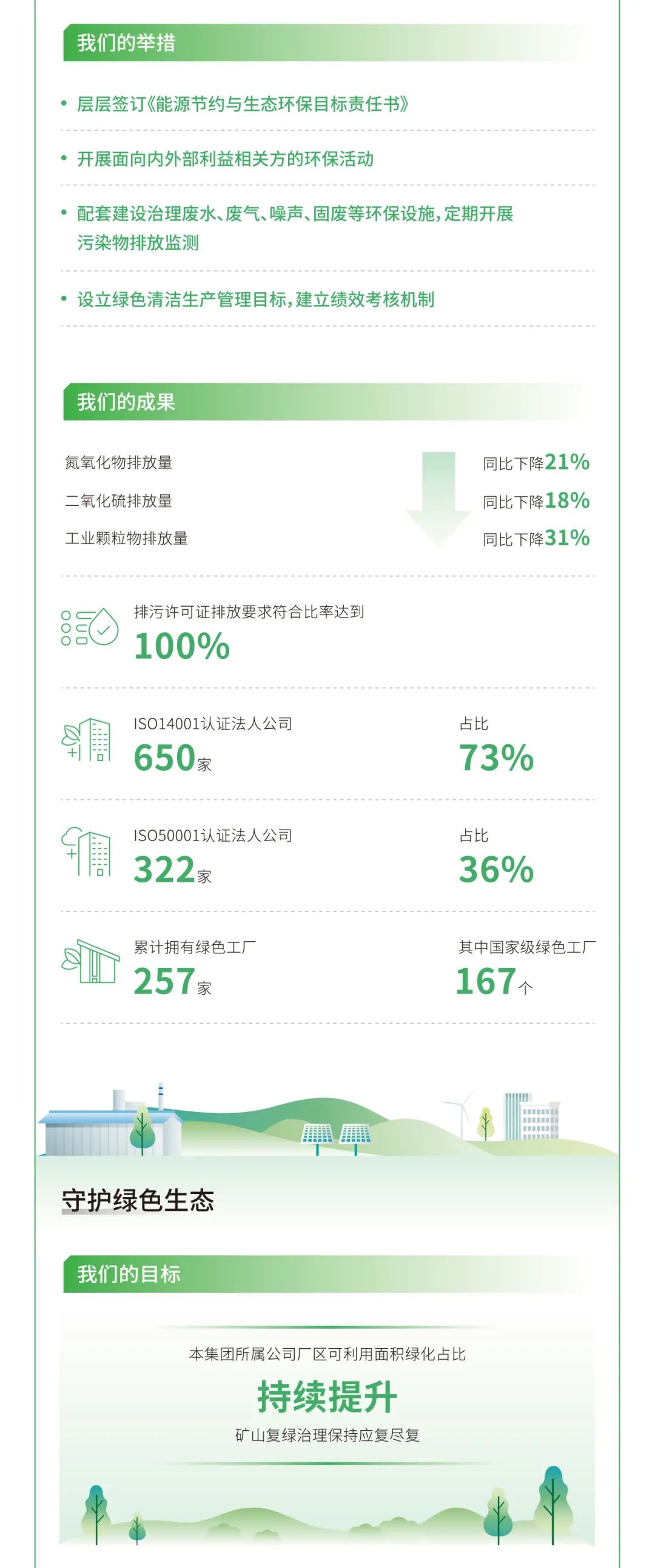 		ESG实践 | 一图读懂优德88股份、天山股份2024年度情形、社会及管治报告_企业动态_优德88集团有限公司	