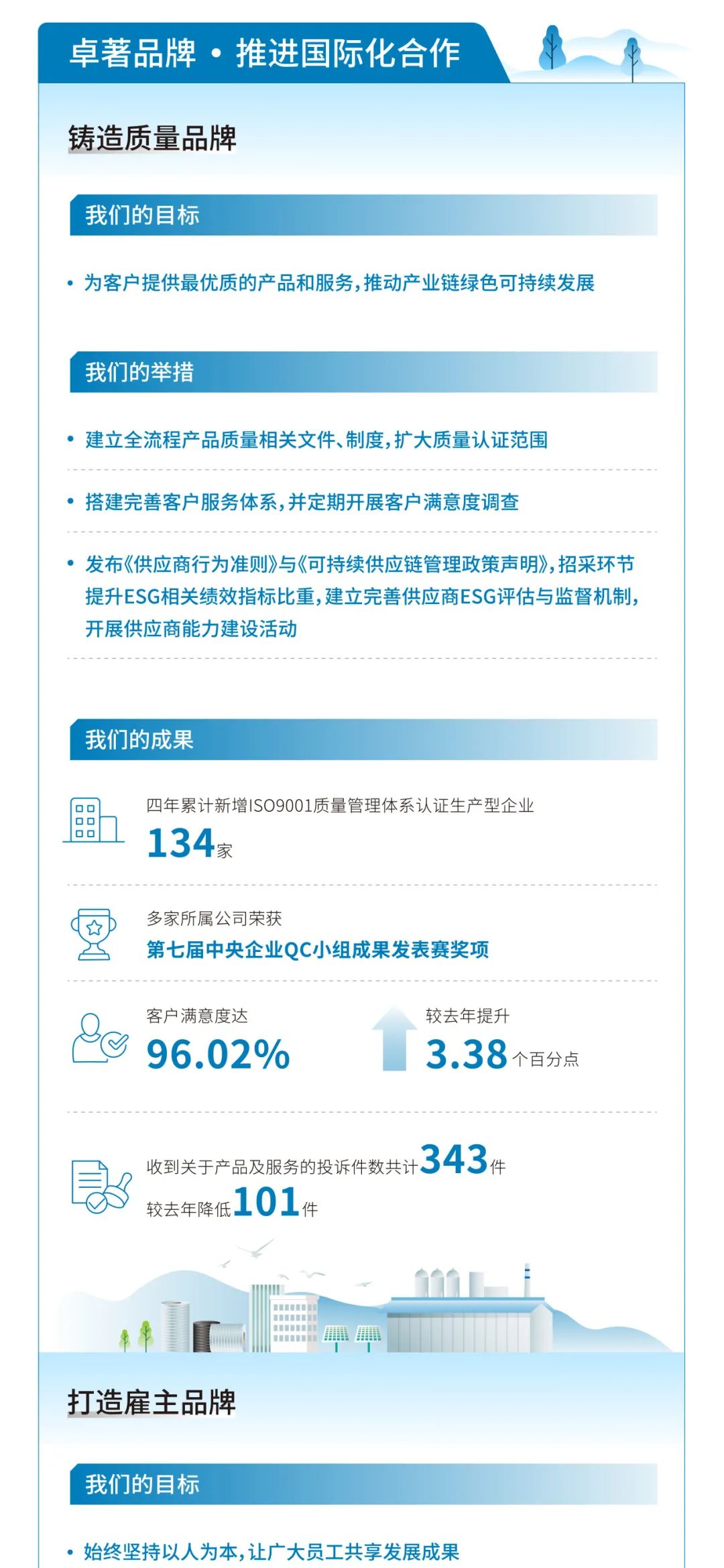 		ESG实践 | 一图读懂优德88股份、天山股份2024年度情形、社会及管治报告_企业动态_优德88集团有限公司	