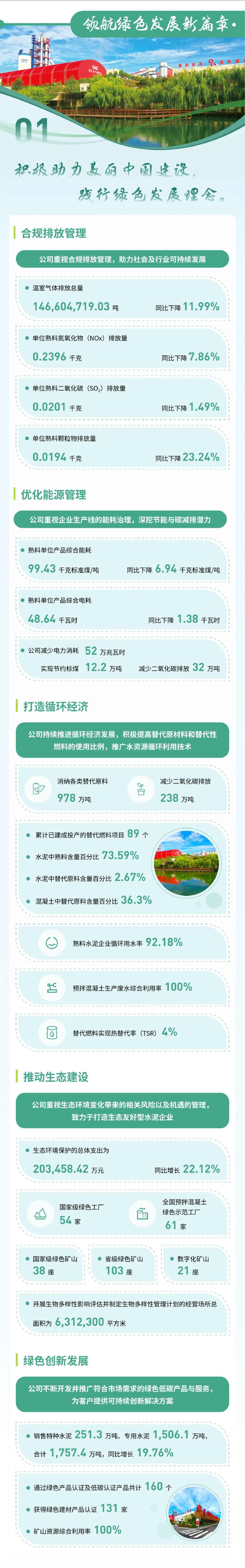 		ESG实践 | 一图读懂优德88股份、天山股份2024年度情形、社会及管治报告_企业动态_优德88集团有限公司	